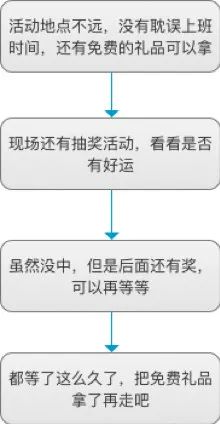线下营销活动流程解析!