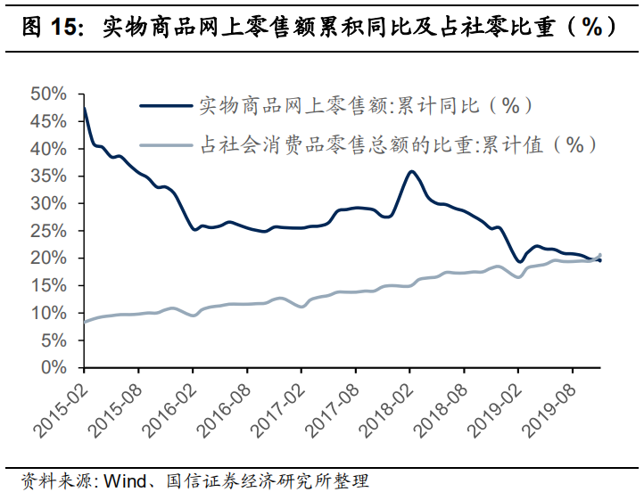 【产品研究】叮咚买菜：如何成为生鲜电商行业一匹黑马？