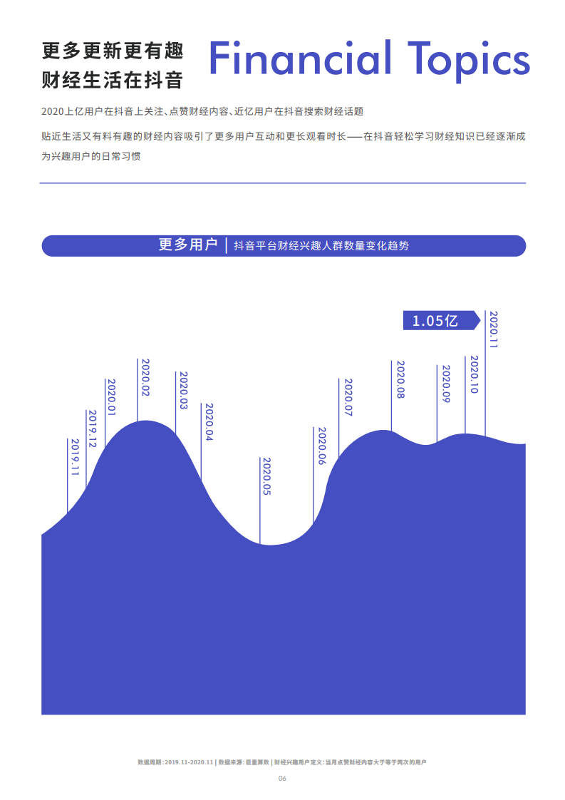 巨量引擎：2020抖音财经内容生态报告