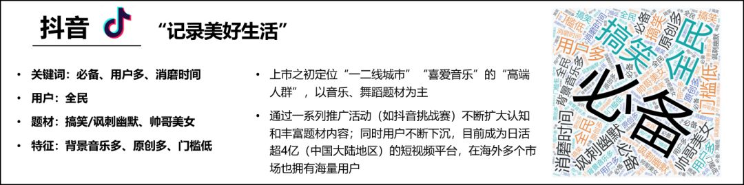 益普索 | 2020年短视频白皮书
