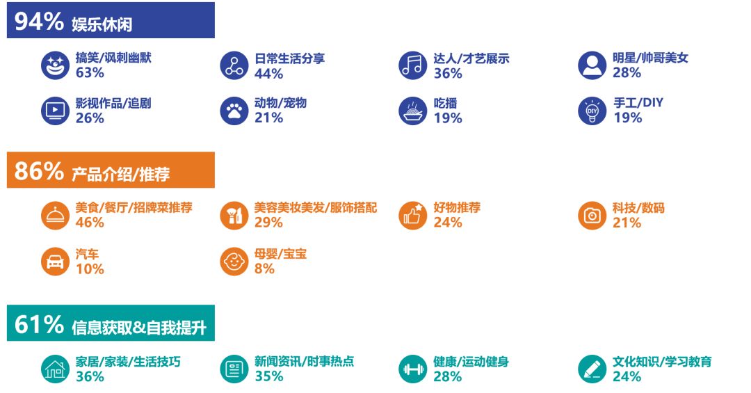 益普索 | 2020年短视频白皮书