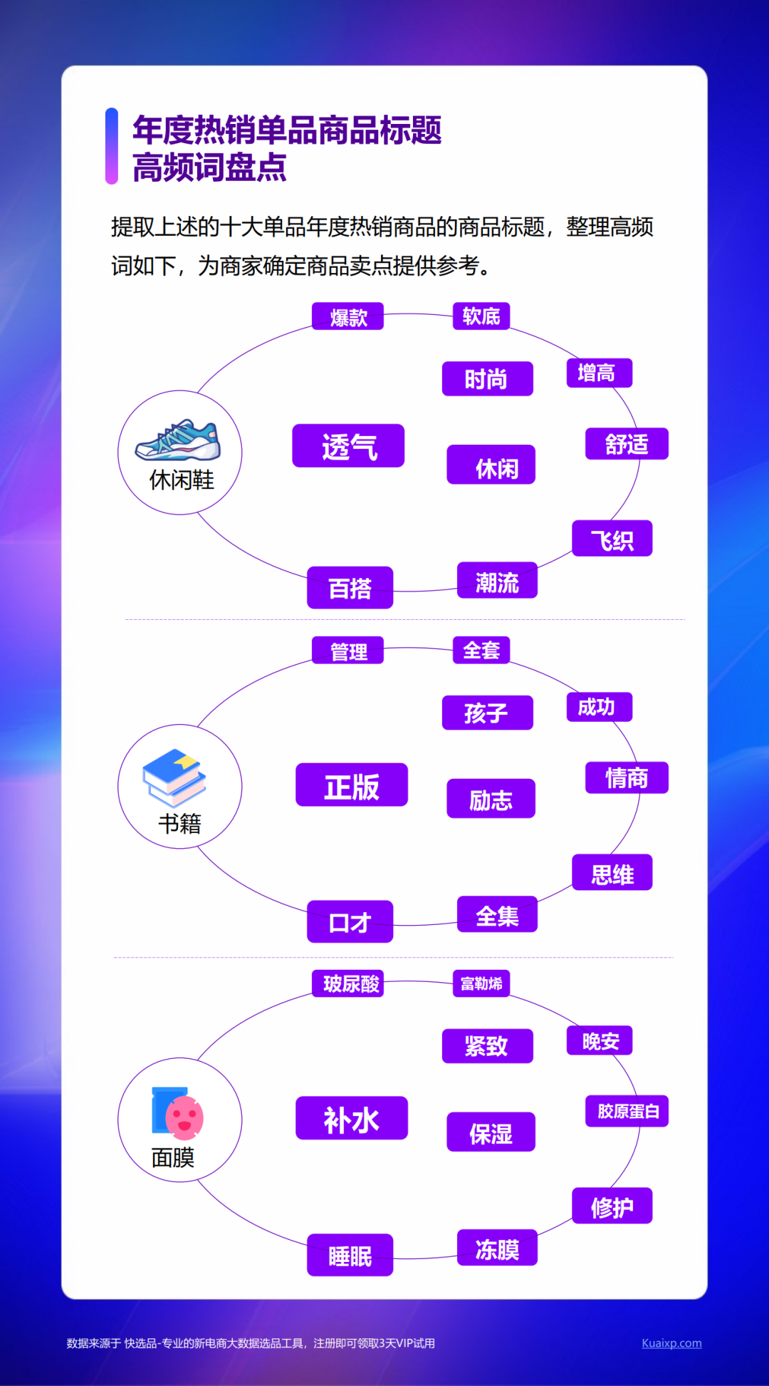 快选品：2020新电商营销白皮书