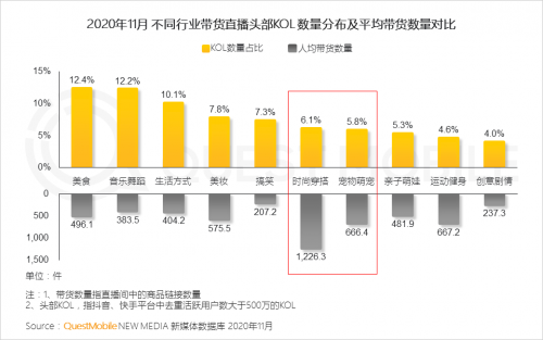 QuestMobile:2020年中国移动互联网八大关键词总结