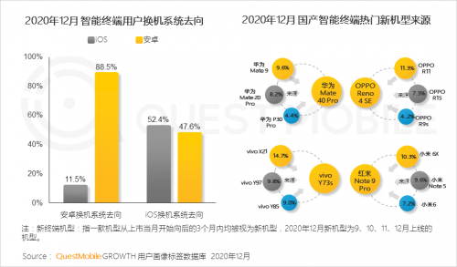 QuestMobile:2020年中国移动互联网八大关键词总结