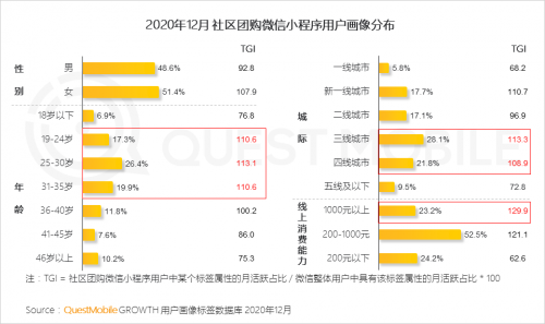 QuestMobile:2020年中国移动互联网八大关键词总结