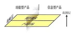 《用户体验要素：以用户为中心的产品设计》读书笔记