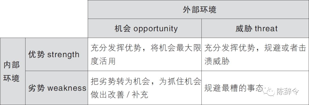 麦肯锡等全球顶尖咨询公司常用的12个超牛思维模型