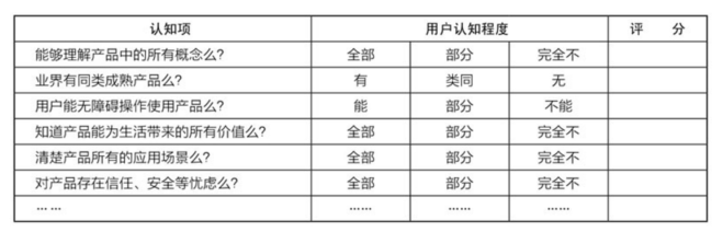 基于“用户养成”运营模型实现用户增长