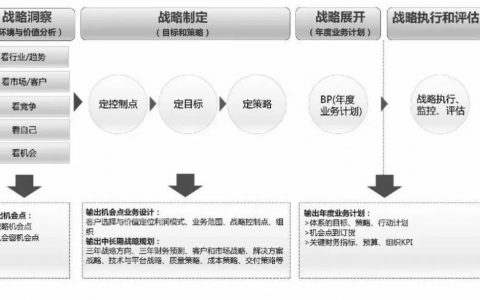 五看模型。