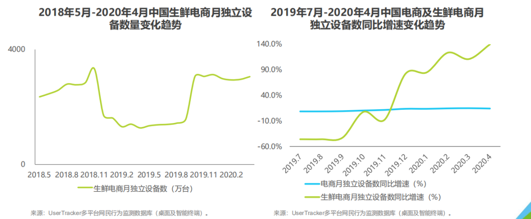 【产品研究】叮咚买菜：如何成为生鲜电商行业一匹黑马？