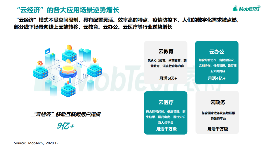 2020年中国移动互联网趋势洞察报告