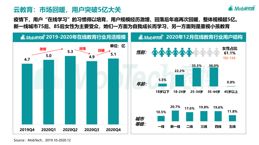 2020年中国移动互联网趋势洞察报告