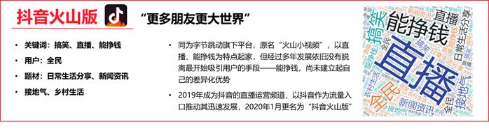 益普索 | 2020年短视频白皮书