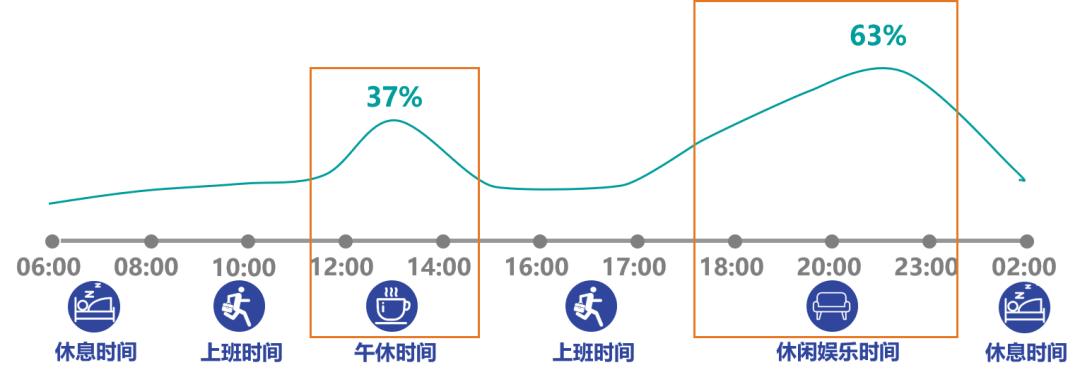 益普索 | 2020年短视频白皮书