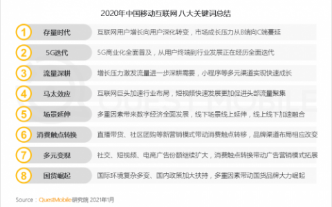 QuestMobile:2020年中国移动互联网八大关键词总结