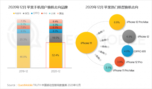 QuestMobile:2020年中国移动互联网八大关键词总结