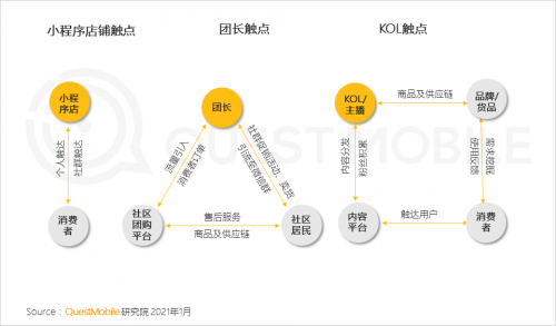 QuestMobile:2020年中国移动互联网八大关键词总结