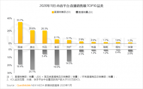 QuestMobile:2020年中国移动互联网八大关键词总结