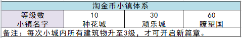 淘宝用户体系运营，你知道多少？这些你是否了解！（拆解淘宝用户运营下）