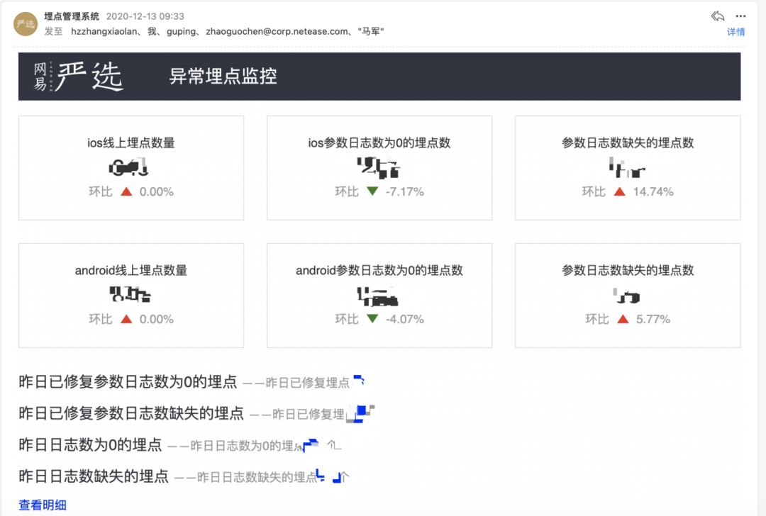 网易严选流量体系建设实践