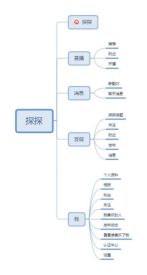 Soul、探探竞品分析-陌生人社交