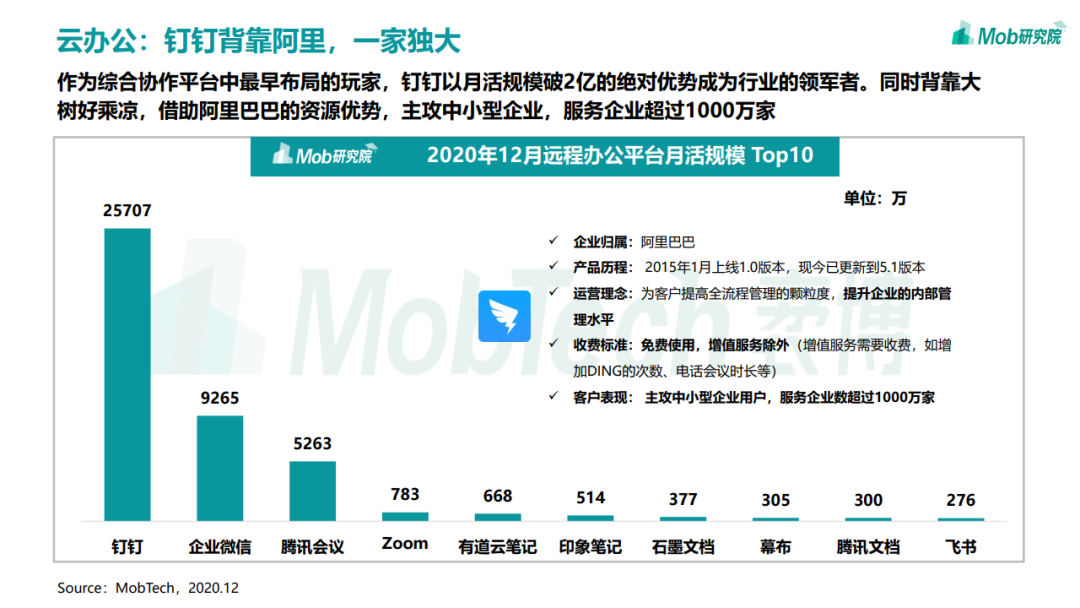 2020年中国移动互联网趋势洞察报告