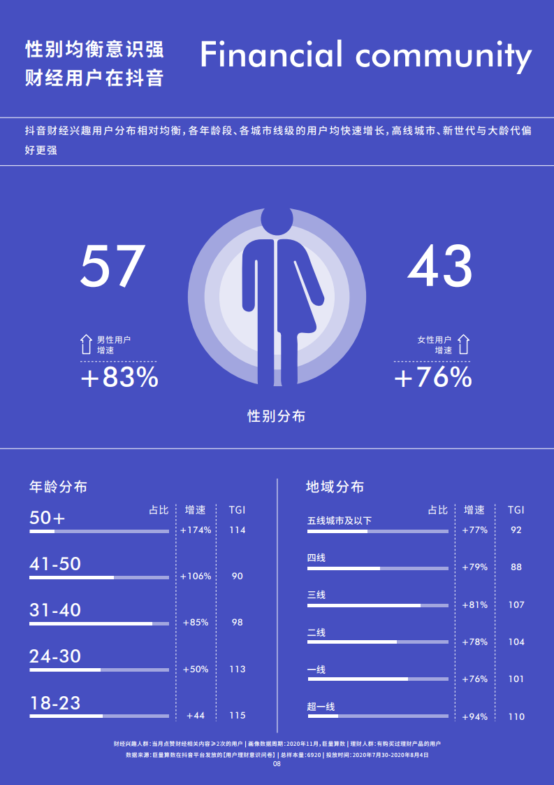 巨量引擎：2020抖音财经内容生态报告