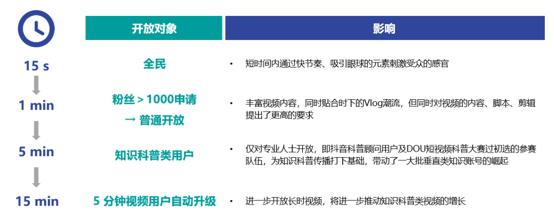 益普索 | 2020年短视频白皮书