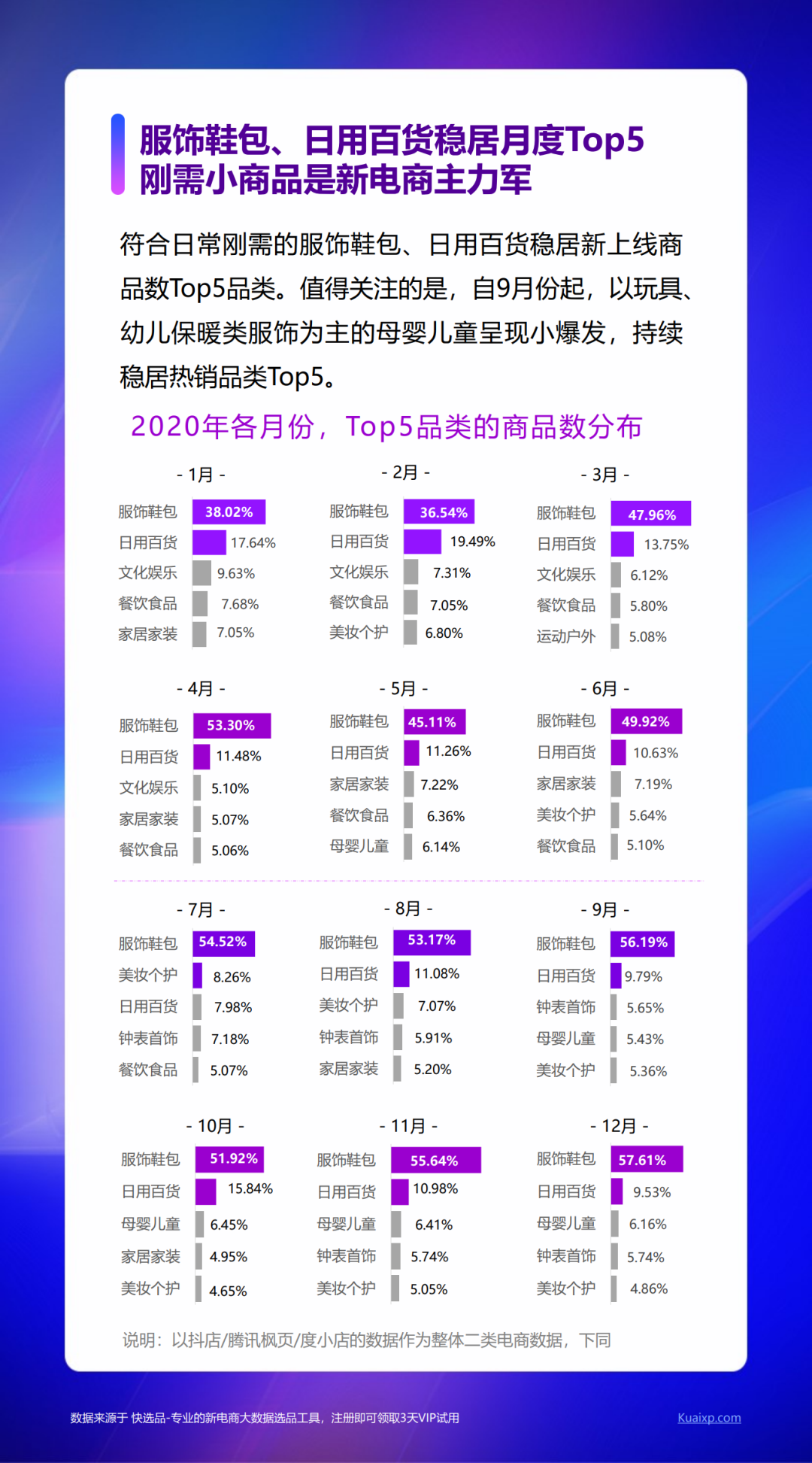 快选品：2020新电商营销白皮书