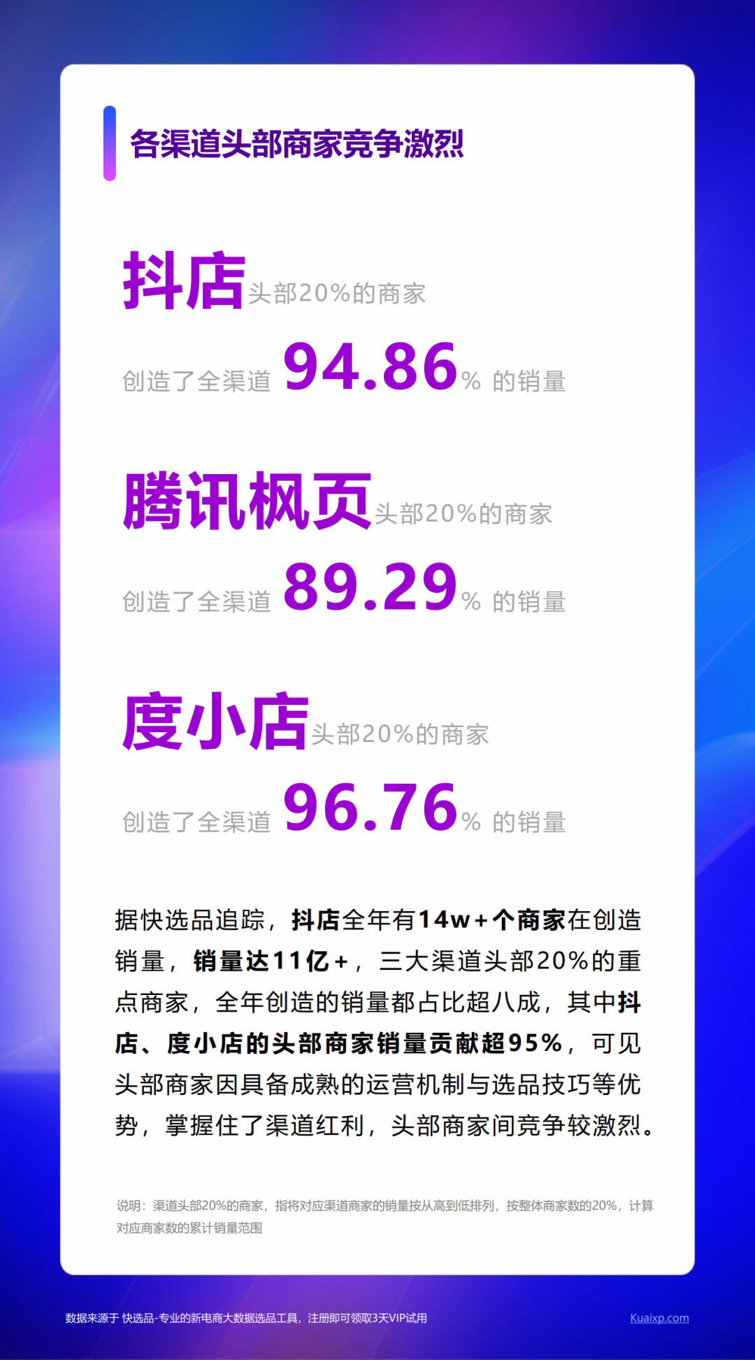 快选品：2020新电商营销白皮书