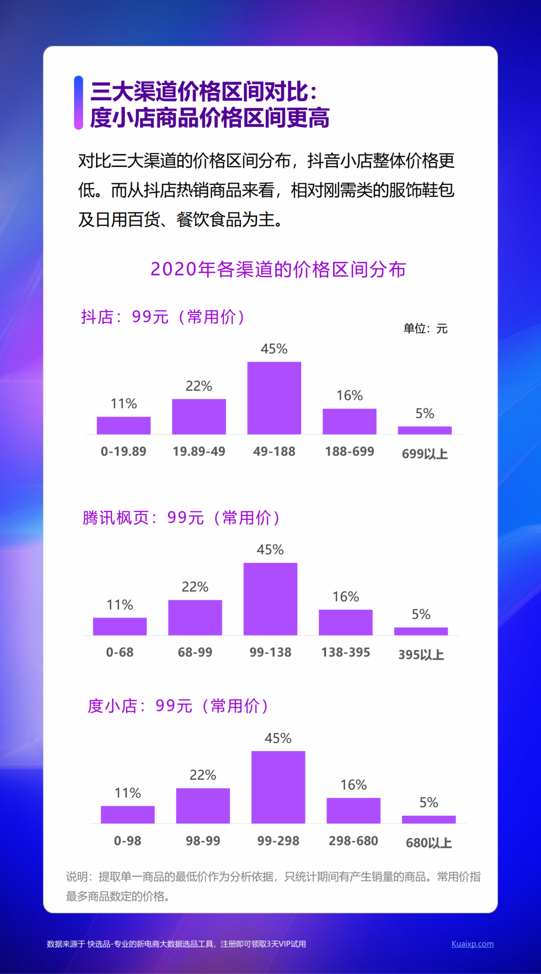 快选品：2020新电商营销白皮书