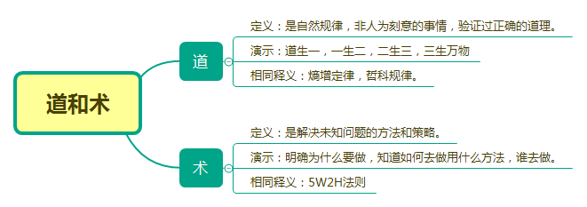 用户运营思考：这15种思维模型你get了吗？