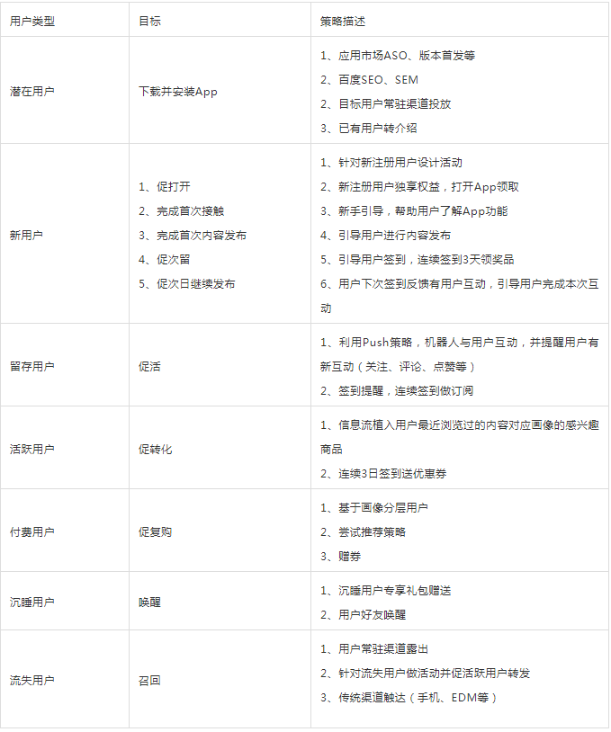 用户运营思考：这15种思维模型你get了吗？