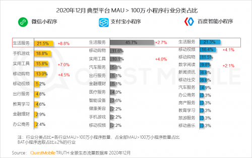 QuestMobile:2020年中国移动互联网八大关键词总结
