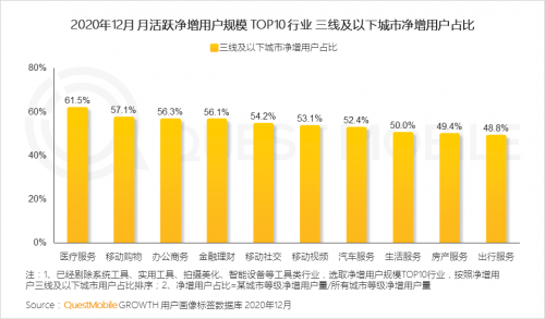 QuestMobile:2020年中国移动互联网八大关键词总结