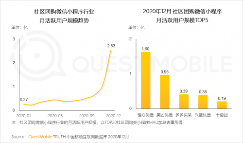 QuestMobile:2020年中国移动互联网八大关键词总结