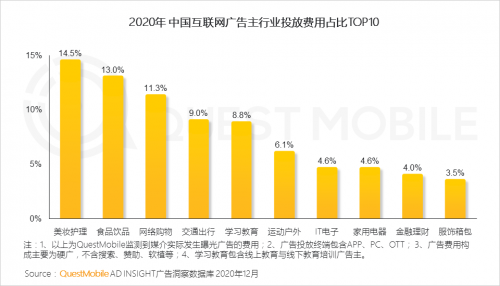 QuestMobile:2020年中国移动互联网八大关键词总结
