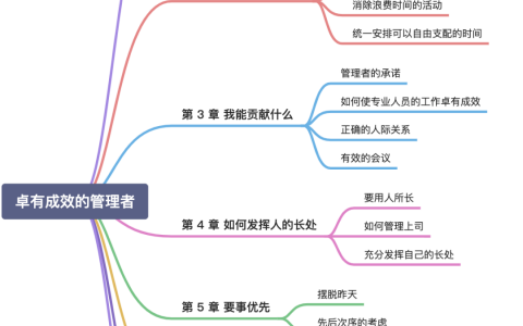 运营书单《卓有成效的管理者》