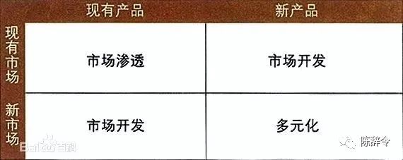 麦肯锡等全球顶尖咨询公司常用的12个超牛思维模型