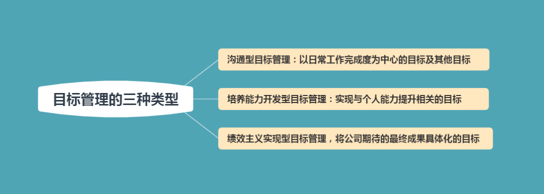 10人以下小团队管理手册：小主管怎么管理团队？掌握这10个技巧