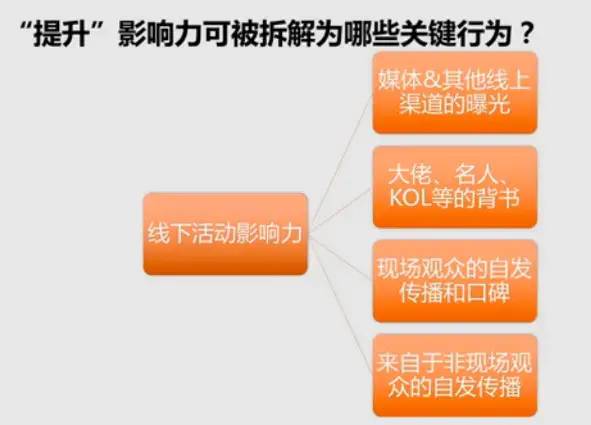 如何思考复杂的运营问题？ | 底层逻辑