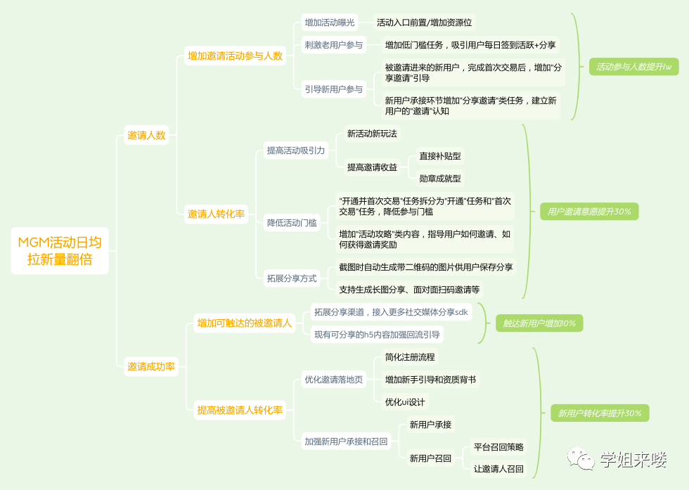 不会【目标拆解】，立再多Flag都没用（内含实操方案赶紧收藏）