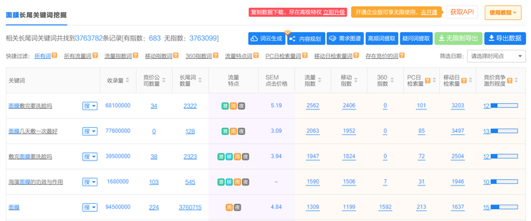 运营必备技能√:内容生产流程全攻略