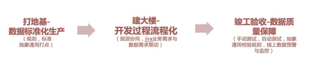 网易严选流量体系建设实践