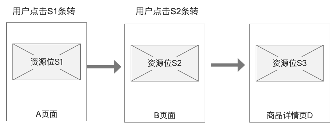 网易严选流量体系建设实践