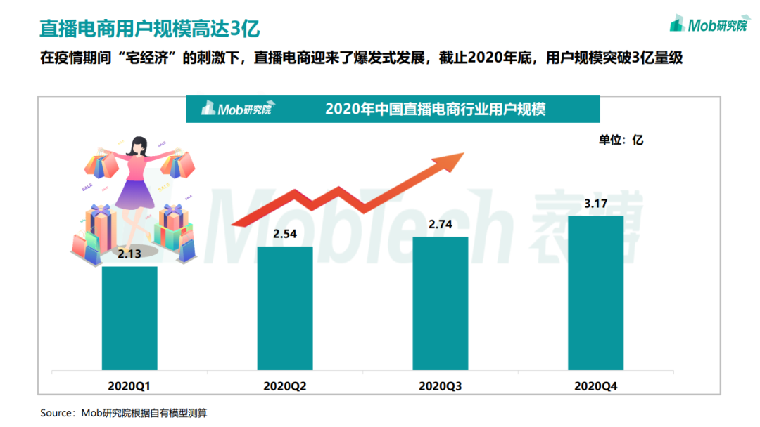 2020年中国移动互联网趋势洞察报告