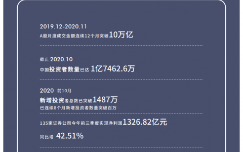 巨量引擎：2020抖音财经内容生态报告