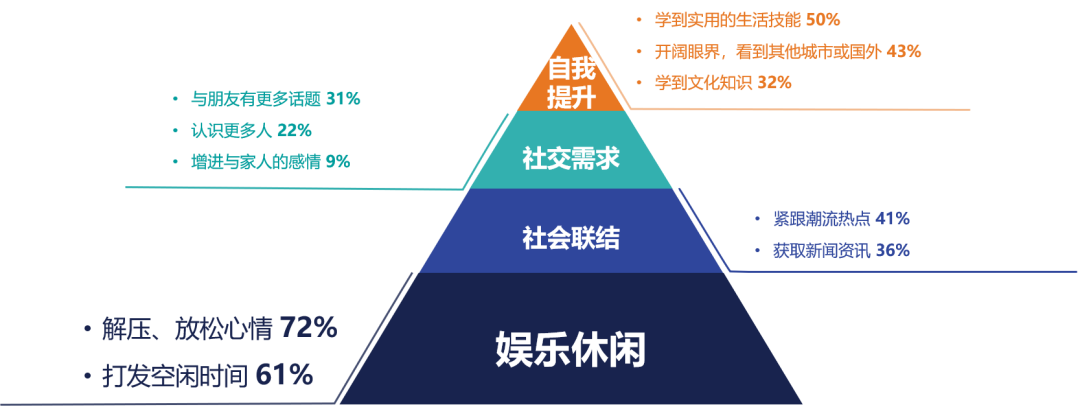 益普索 | 2020年短视频白皮书