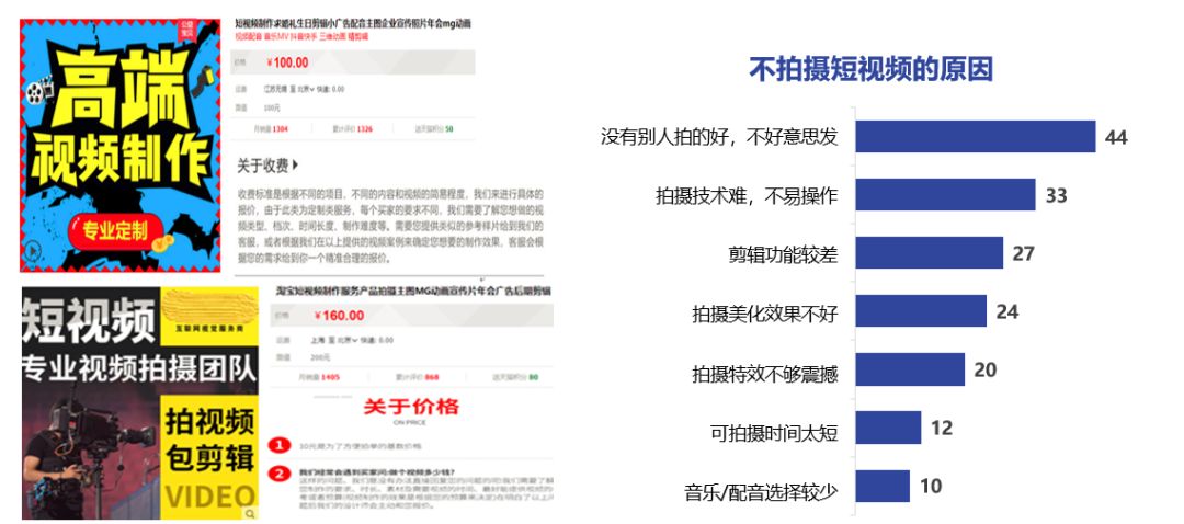 益普索 | 2020年短视频白皮书