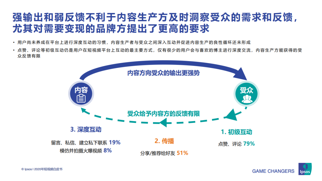 2020年短视频白皮书